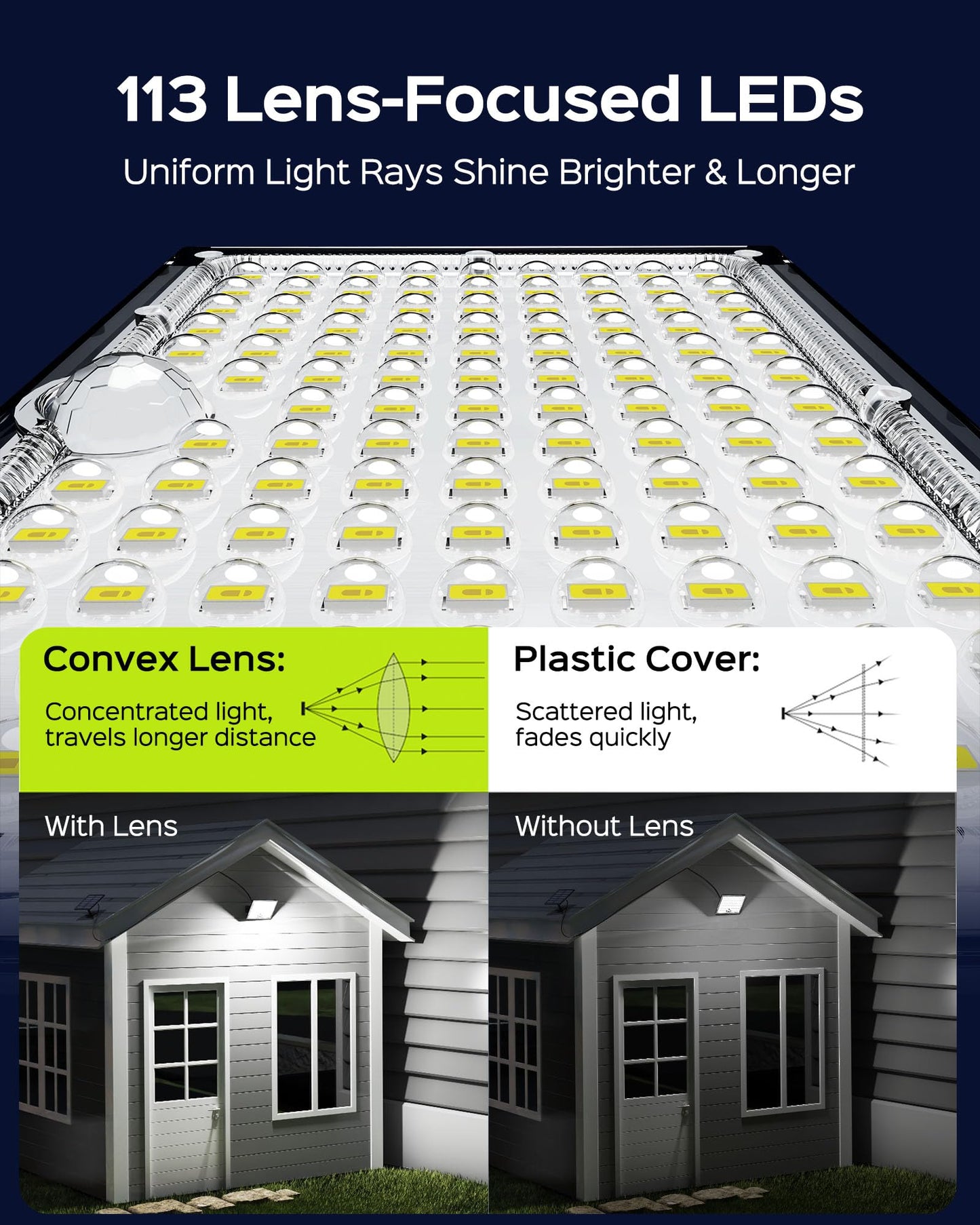 Koosom Motion Solar Lights Outdoor, 113 LED Cool White Bright Solar Flood Lights Waterproof, Dusk to Dawn Outdoor Solar Powered Security Lights for Fence Porch Patio Yard Garage, 2 Pack