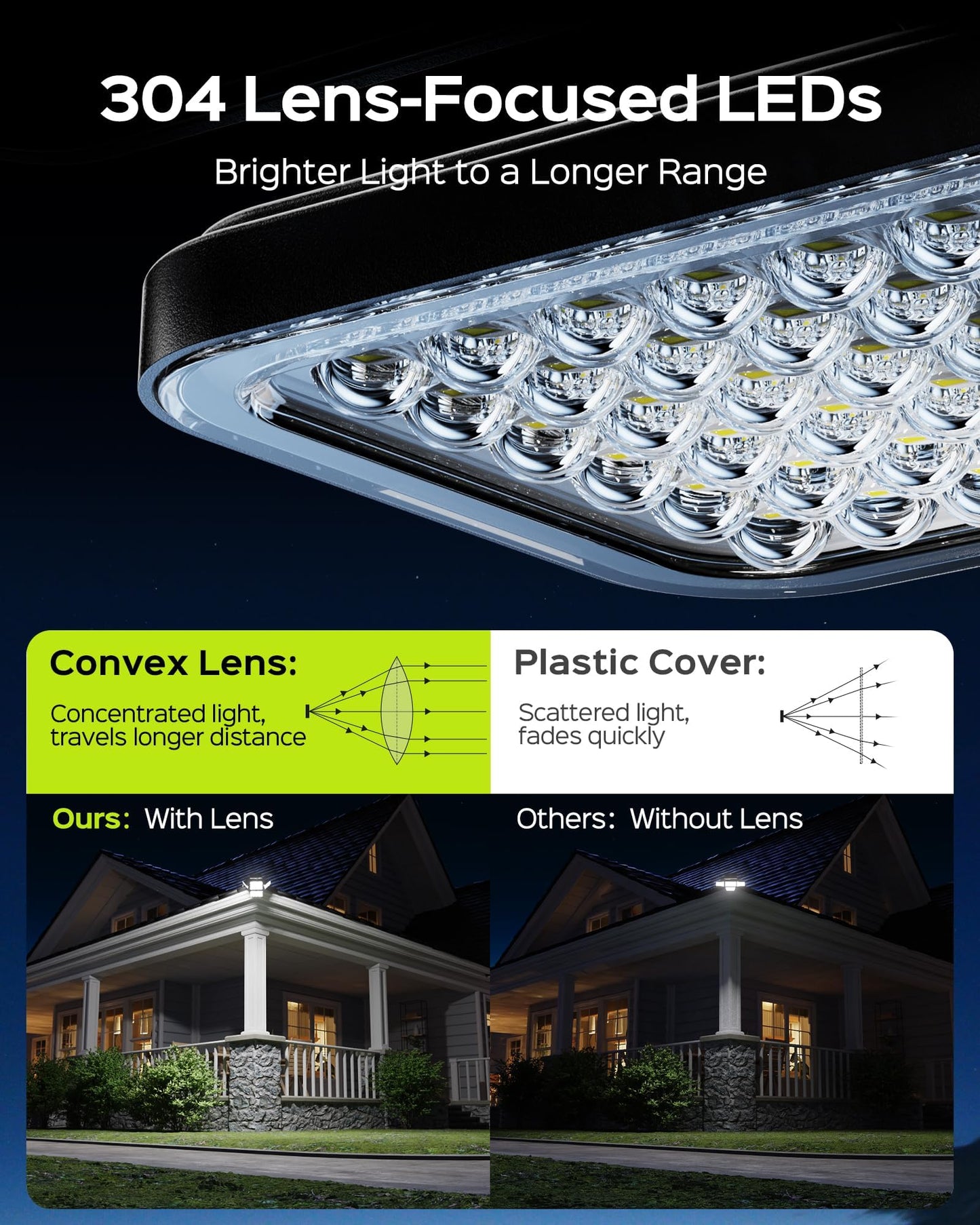 Koosom Solar Outdoor Lights, 2500LM Solar Motion Sensor Lights Outdoor, 304LED 4 Heads Solar Lights for Outside with Remote Security Lights Waterproof for Wall Yard (2 Pack)