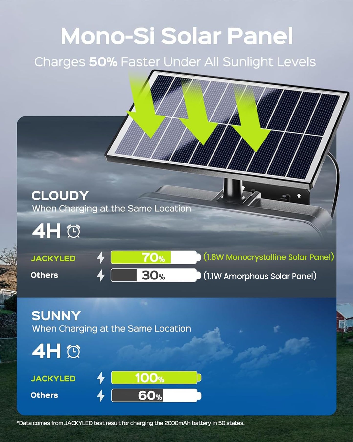 Koosom Solar Outdoor Lights, 2500LM Solar Motion Sensor Lights Outdoor, 304LED 4 Heads Solar Lights for Outside with Remote Security Lights Waterproof for Wall Yard (2 Pack)