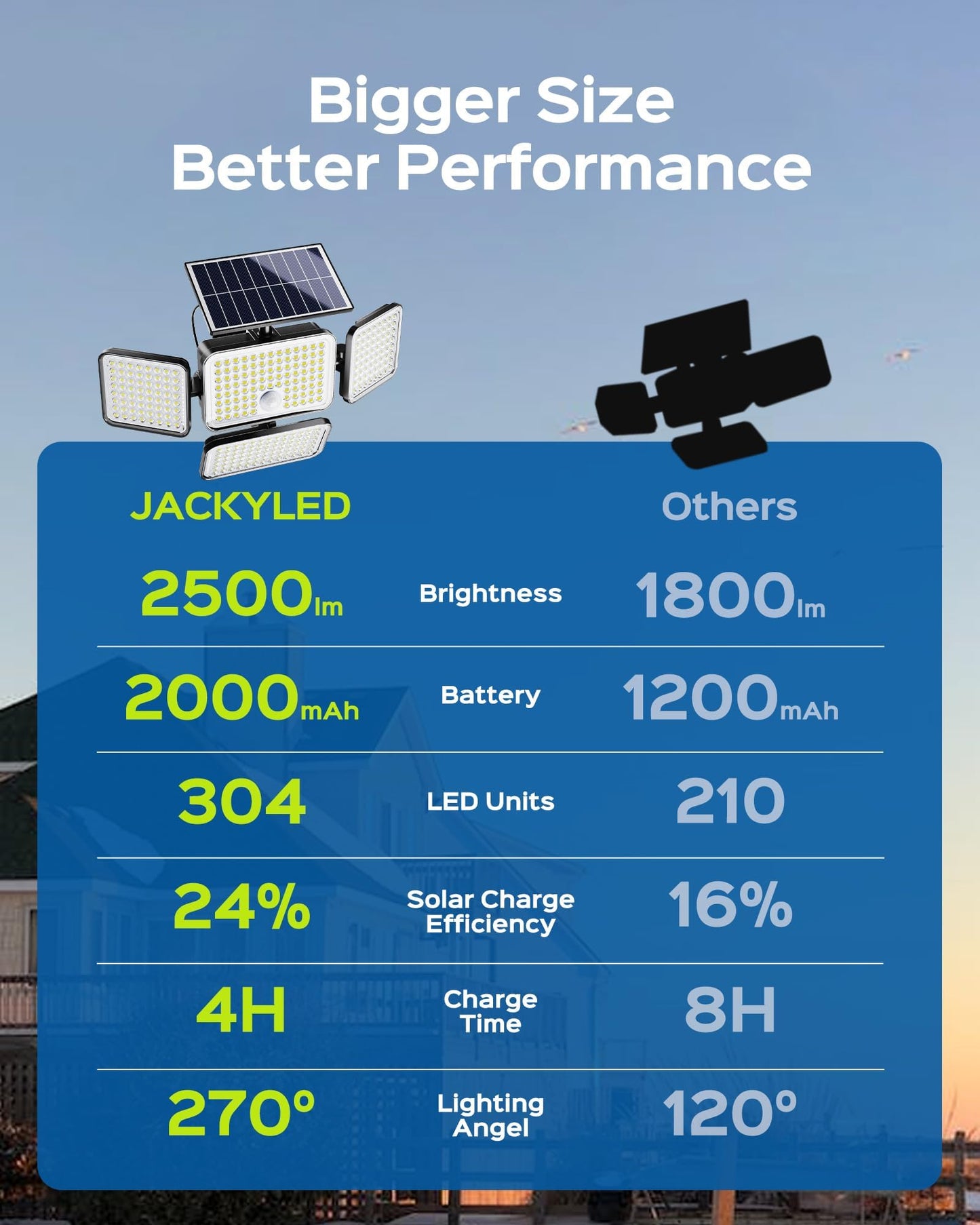 Koosom Solar Outdoor Lights, 2500LM Solar Motion Sensor Lights Outdoor, 304LED 4 Heads Solar Lights for Outside with Remote Security Lights Waterproof for Wall Yard (2 Pack)