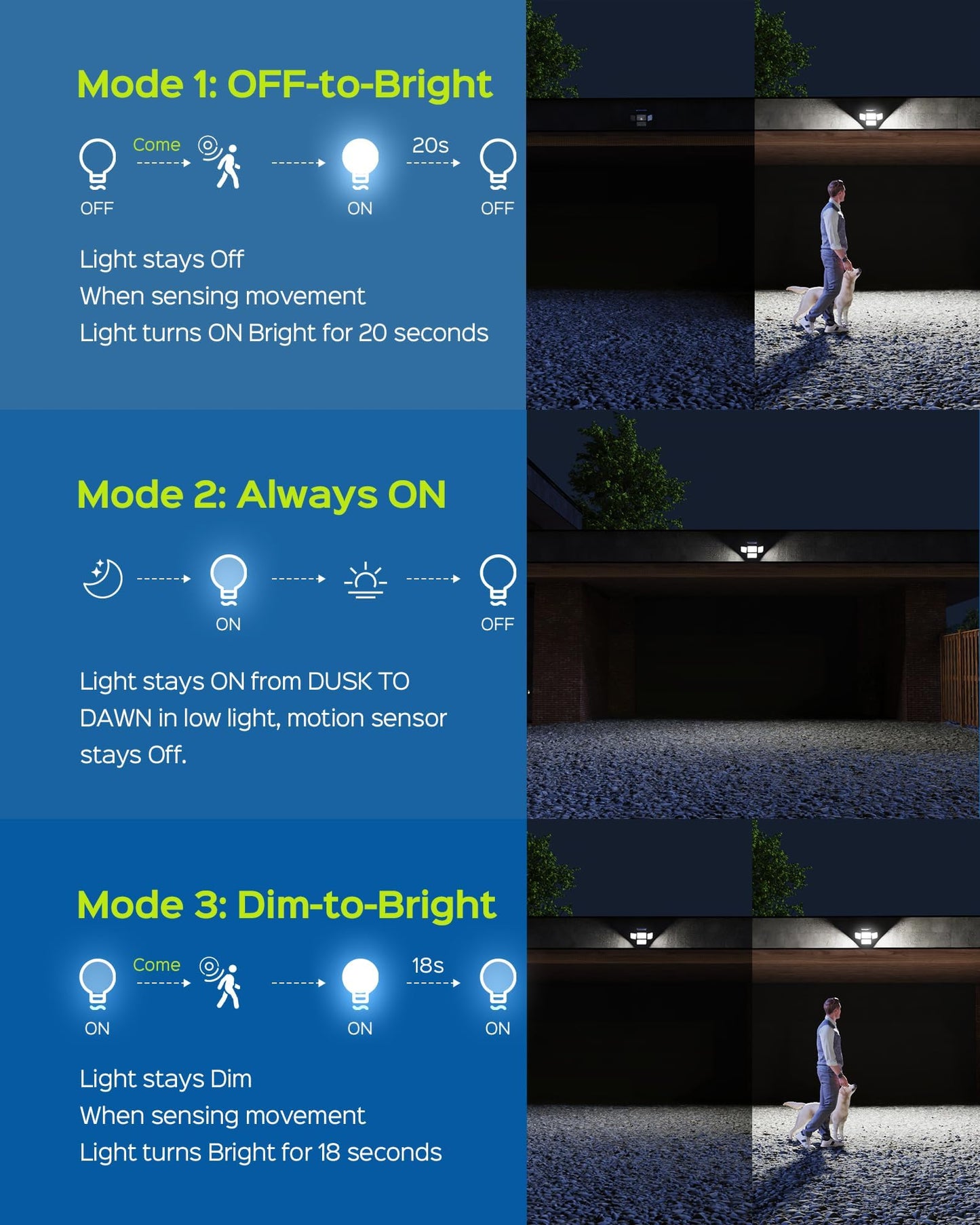 Koosom Solar Outdoor Lights, 2500LM Solar Motion Sensor Lights Outdoor, 304LED 4 Heads Solar Lights for Outside with Remote Security Lights Waterproof for Wall Yard (2 Pack)